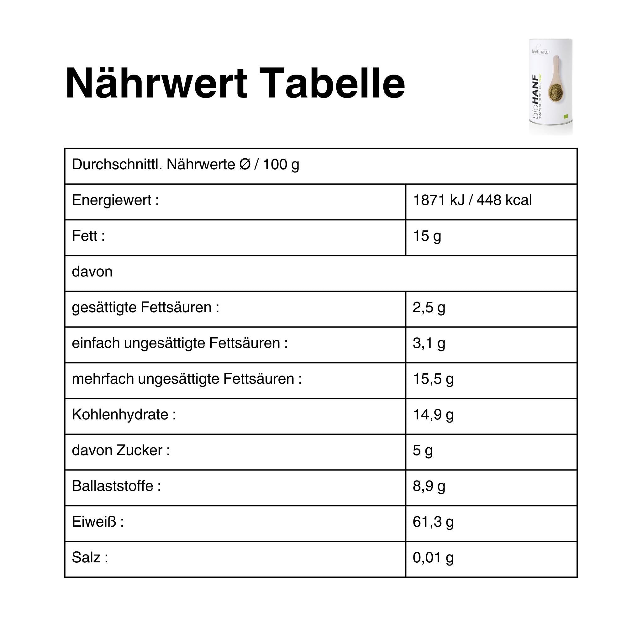 Hanf-Proteinpulver