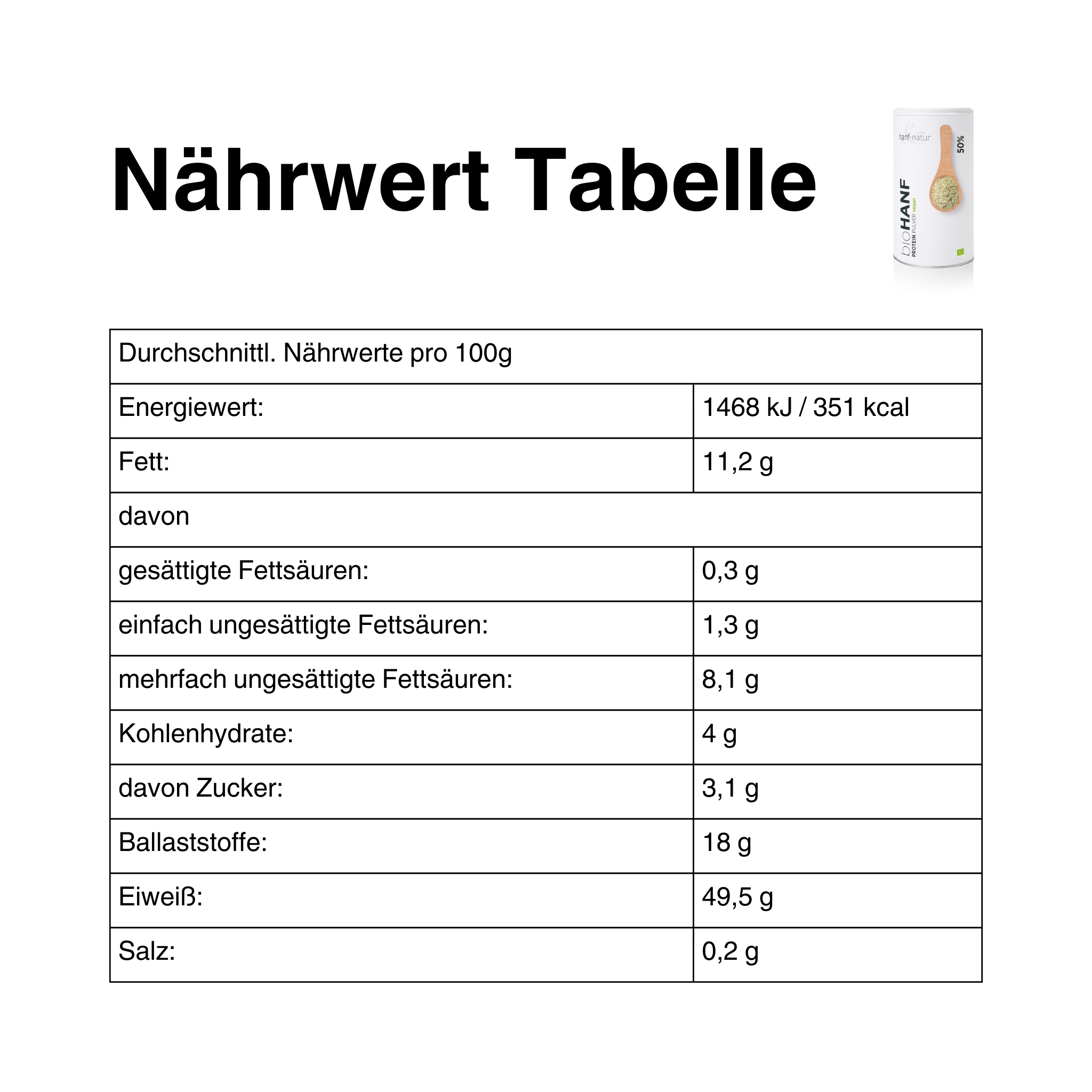 Hanf-Proteinpulver